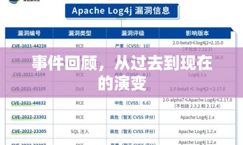 事件回顧，從過去到現(xiàn)在的演變