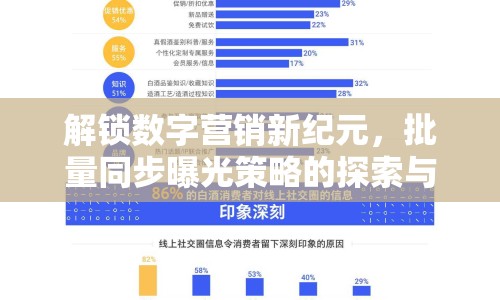 解鎖數(shù)字營銷新紀元，批量同步曝光策略的探索與實踐
