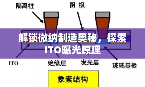 解鎖微納制造奧秘，探索ITO曝光原理