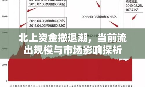 北上資金撤退潮，當(dāng)前流出規(guī)模與市場(chǎng)影響探析