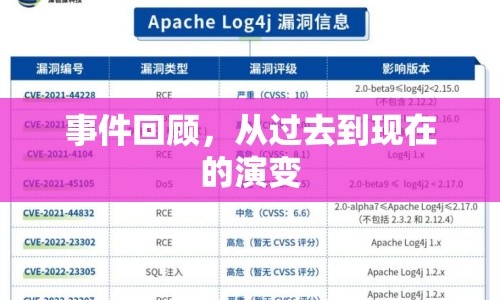 事件回顧，從過去到現(xiàn)在的演變