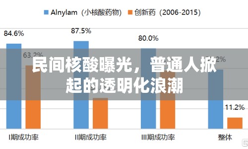 民間核酸曝光，普通人掀起的透明化浪潮