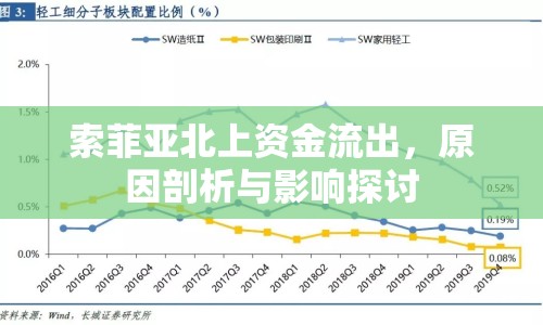 索菲亞北上資金流出，原因剖析與影響探討