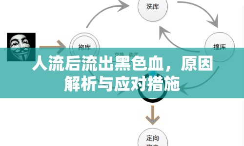 人流后流出黑色血，原因解析與應(yīng)對(duì)措施