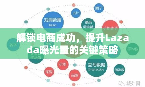 解鎖電商成功，提升Lazada曝光量的關(guān)鍵策略