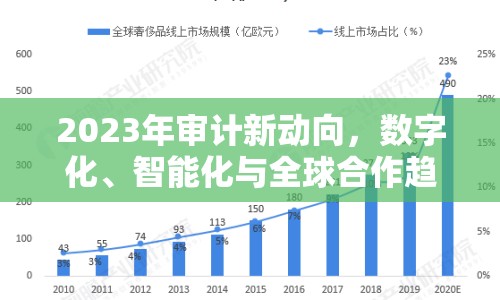 2023年審計(jì)新動(dòng)向，數(shù)字化、智能化與全球合作趨勢(shì)綜述