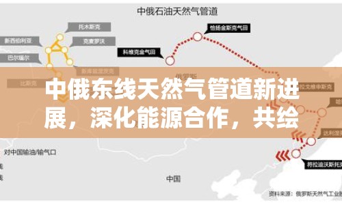 中俄東線天然氣管道新進(jìn)展，深化能源合作，共繪綠色發(fā)展藍(lán)圖