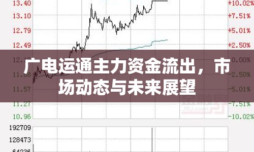 廣電運通主力資金流出，市場動態(tài)與未來展望
