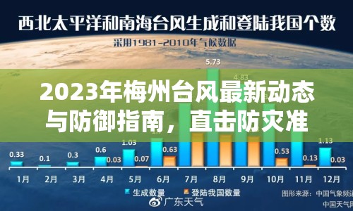 2023年梅州臺風最新動態(tài)與防御指南，直擊防災準備