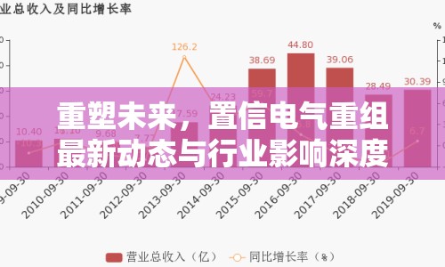 重塑未來(lái)，置信電氣重組最新動(dòng)態(tài)與行業(yè)影響深度解析