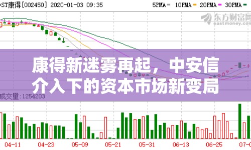 康得新迷霧再起，中安信介入下的資本市場新變局