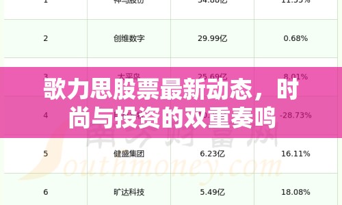 歌力思股票最新動態(tài)，時(shí)尚與投資的雙重奏鳴