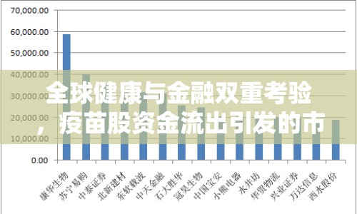 全球健康與金融雙重考驗(yàn)，疫苗股資金流出引發(fā)的市場(chǎng)震蕩