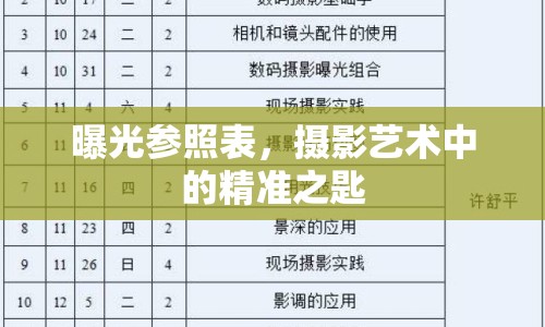 曝光參照表，攝影藝術(shù)中的精準(zhǔn)之匙