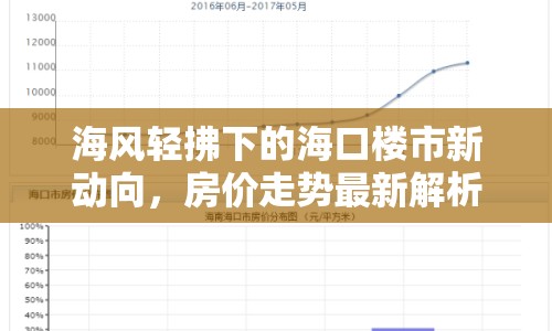 海風(fēng)輕拂下的?？跇鞘行聞?dòng)向，房?jī)r(jià)走勢(shì)最新解析