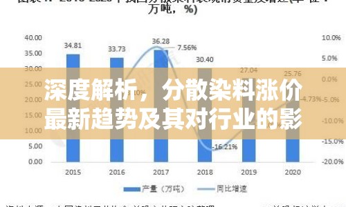 深度解析，分散染料漲價最新趨勢及其對行業(yè)的影響