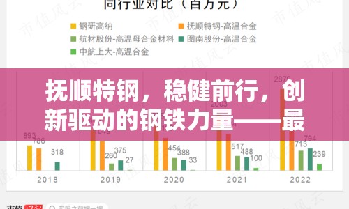 撫順特鋼，穩(wěn)健前行，創(chuàng)新驅(qū)動的鋼鐵力量——最新股票動態(tài)解析
