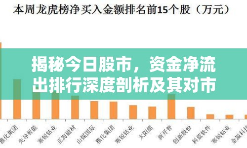 揭秘今日股市，資金凈流出排行深度剖析及其對市場的影響