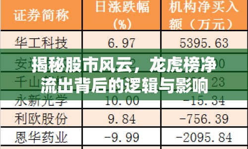 揭秘股市風(fēng)云，龍虎榜凈流出背后的邏輯與影響