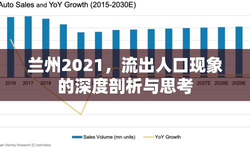 蘭州2021，流出人口現象的深度剖析與思考