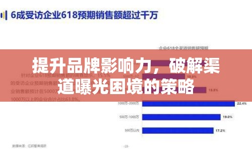 提升品牌影響力，破解渠道曝光困境的策略