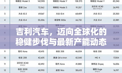 吉利汽車，邁向全球化的穩(wěn)健步伐與最新產(chǎn)能動態(tài)