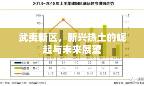 武夷新區(qū)，新興熱土的崛起與未來展望