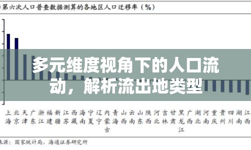 多元維度視角下的人口流動，解析流出地類型