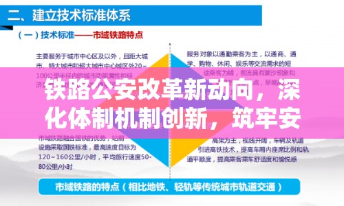 鐵路公安改革新動(dòng)向，深化體制機(jī)制創(chuàng)新，筑牢安全防線