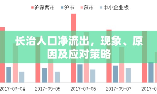 長治人口凈流出，現(xiàn)象、原因及應(yīng)對(duì)策略