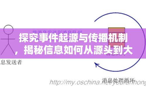 探究事件起源與傳播機制，揭秘信息如何從源頭到大眾