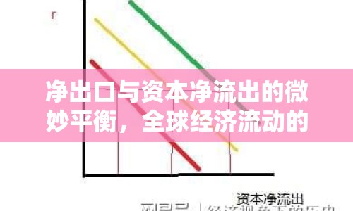 凈出口與資本凈流出的微妙平衡，全球經(jīng)濟(jì)流動的復(fù)雜關(guān)系