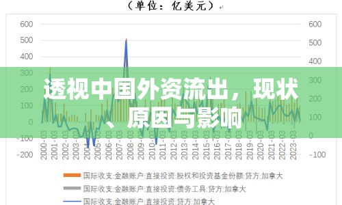 透視中國外資流出，現(xiàn)狀、原因與影響