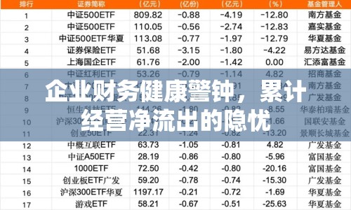 企業(yè)財務(wù)健康警鐘，累計經(jīng)營凈流出的隱憂