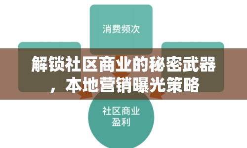 解鎖社區(qū)商業(yè)的秘密武器，本地營銷曝光策略