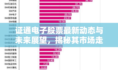 證通電子股票最新動(dòng)態(tài)與未來展望，揭秘其市場(chǎng)走向與潛力