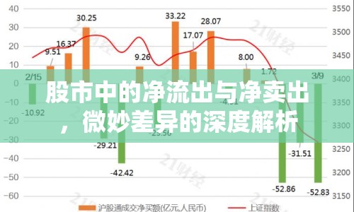 股市中的凈流出與凈賣(mài)出，微妙差異的深度解析