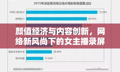 顏值經(jīng)濟(jì)與內(nèi)容創(chuàng)新，網(wǎng)絡(luò)新風(fēng)尚下的女主播錄屏視頻熱潮