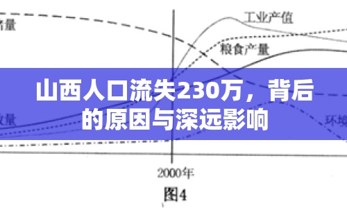 山西人口流失230萬，背后的原因與深遠(yuǎn)影響