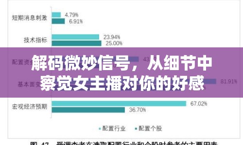 解碼微妙信號(hào)，從細(xì)節(jié)中察覺女主播對(duì)你的好感