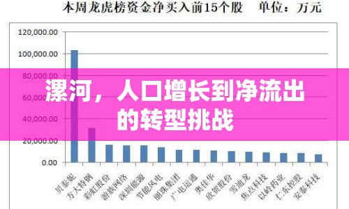 漯河，人口增長到凈流出的轉(zhuǎn)型挑戰(zhàn)