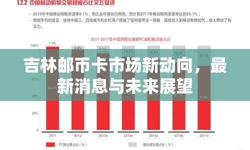 吉林郵幣卡市場(chǎng)新動(dòng)向，最新消息與未來(lái)展望