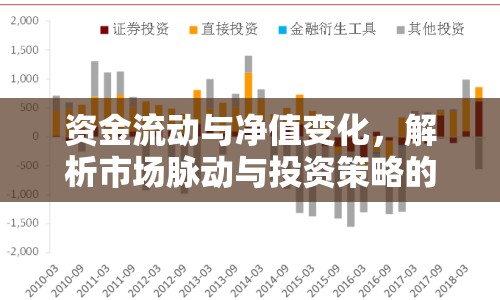 資金流動(dòng)與凈值變化，解析市場(chǎng)脈動(dòng)與投資策略的晴雨表