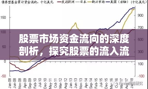 股票市場(chǎng)資金流向的深度剖析，探究股票的流入流出對(duì)市場(chǎng)脈動(dòng)的影響