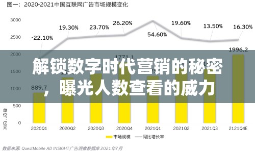 解鎖數(shù)字時(shí)代營(yíng)銷(xiāo)的秘密，曝光人數(shù)查看的威力