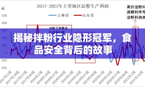 揭秘拌粉行業(yè)隱形冠軍，食品安全背后的故事
