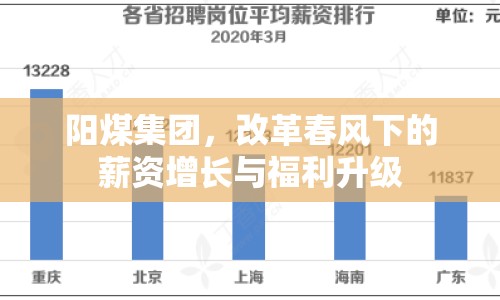 陽(yáng)煤集團(tuán)，改革春風(fēng)下的薪資增長(zhǎng)與福利升級(jí)