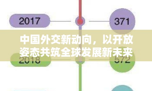 中國外交新動向，以開放姿態(tài)共筑全球發(fā)展新未來
