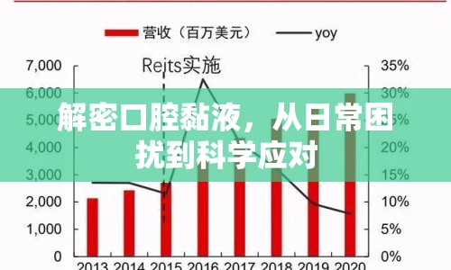 解密口腔黏液，從日常困擾到科學(xué)應(yīng)對(duì)