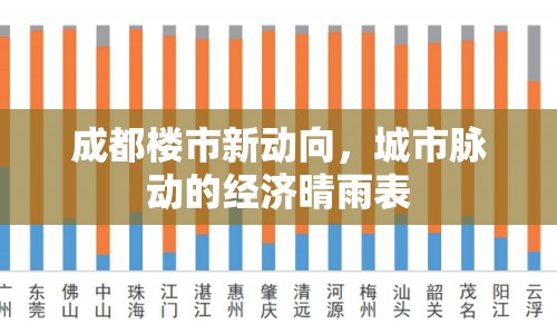 成都樓市新動向，城市脈動的經(jīng)濟晴雨表